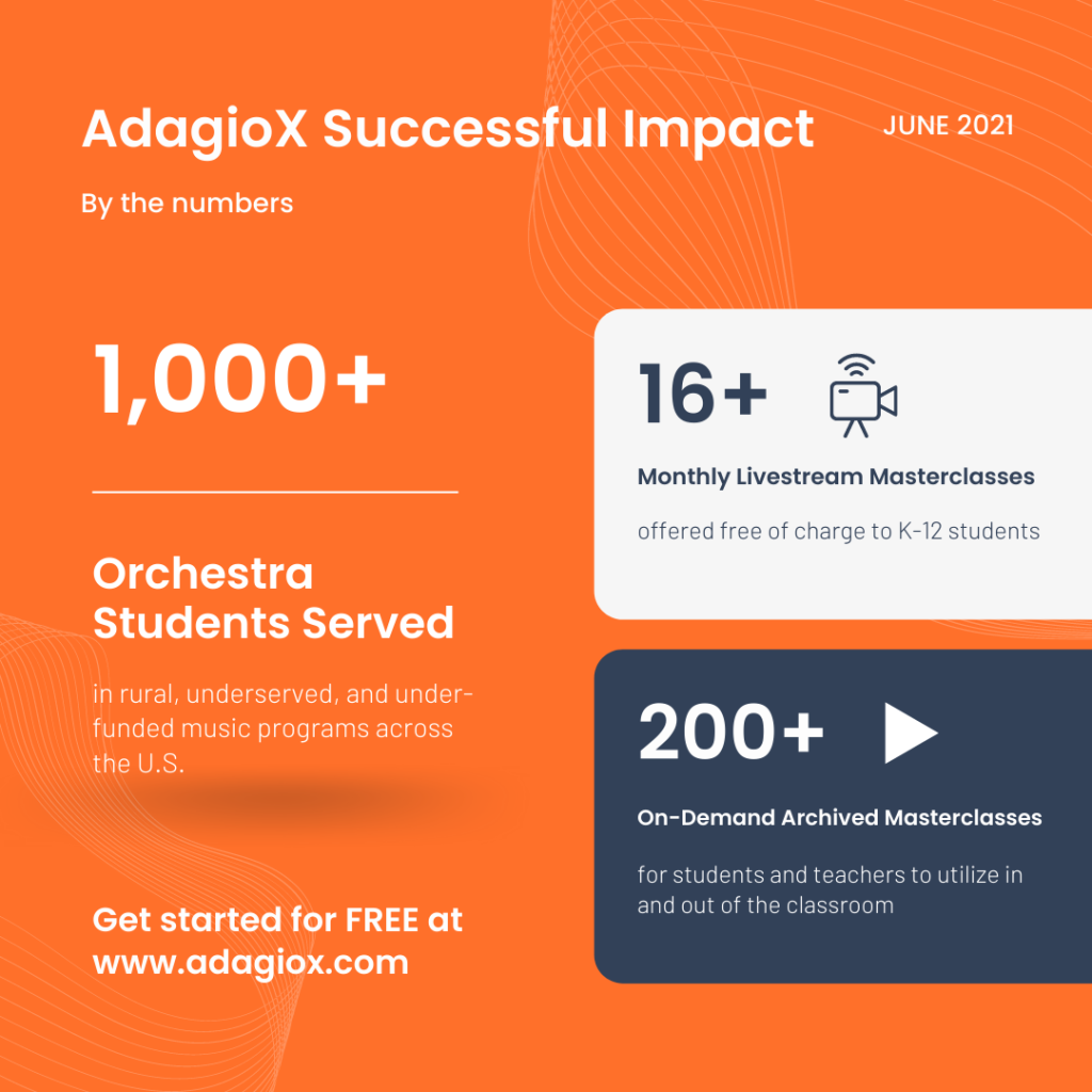 AdagioX by the numbers - Dacast case study