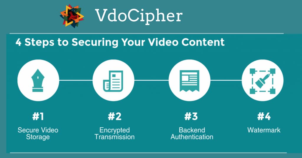 vdocipher video hosting