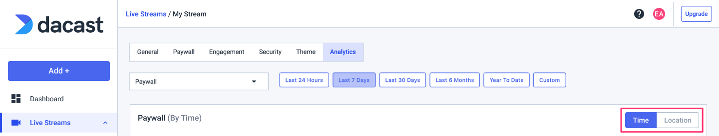 Analytics - live streams - time & location