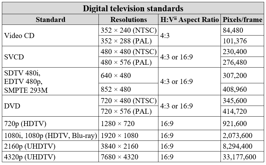 dispositivo de captura de vídeo - normas de televisão digital