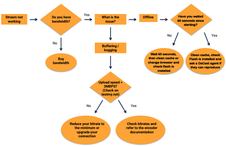 decision tree