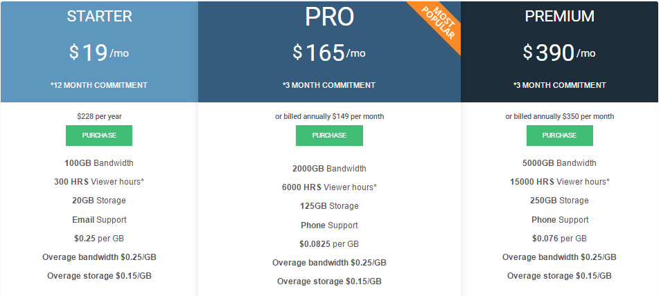 How to upgrade my account - Dacast