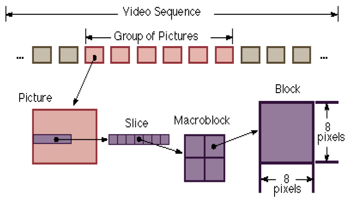 reduce latency