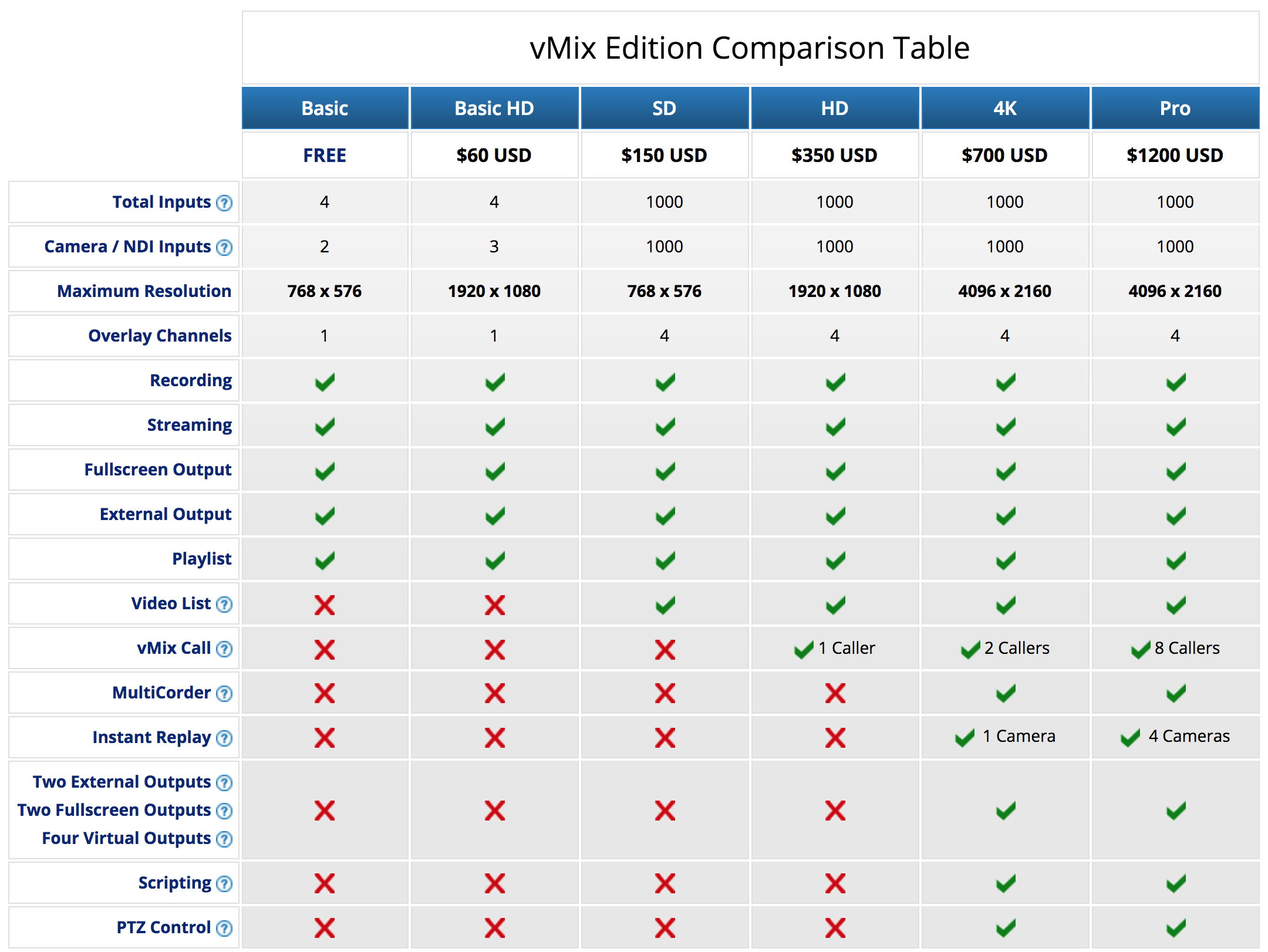 vMix pricing chat