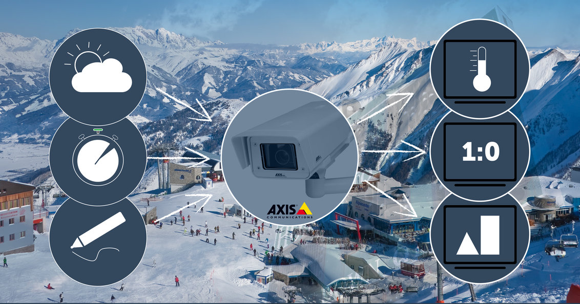 How to connect a network camera to a RTMP online video platform?