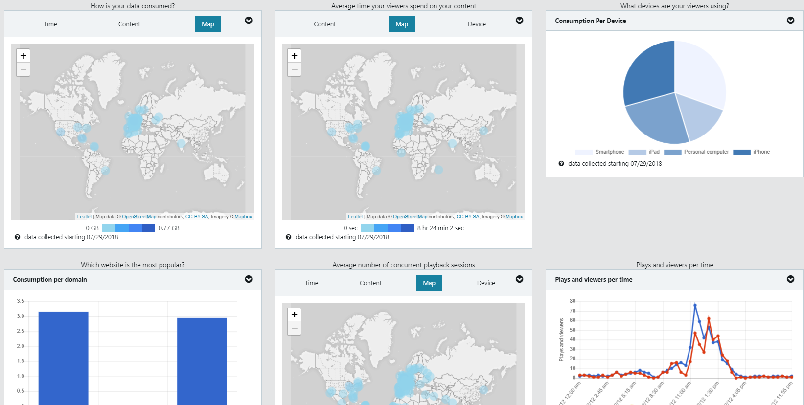 video analytics