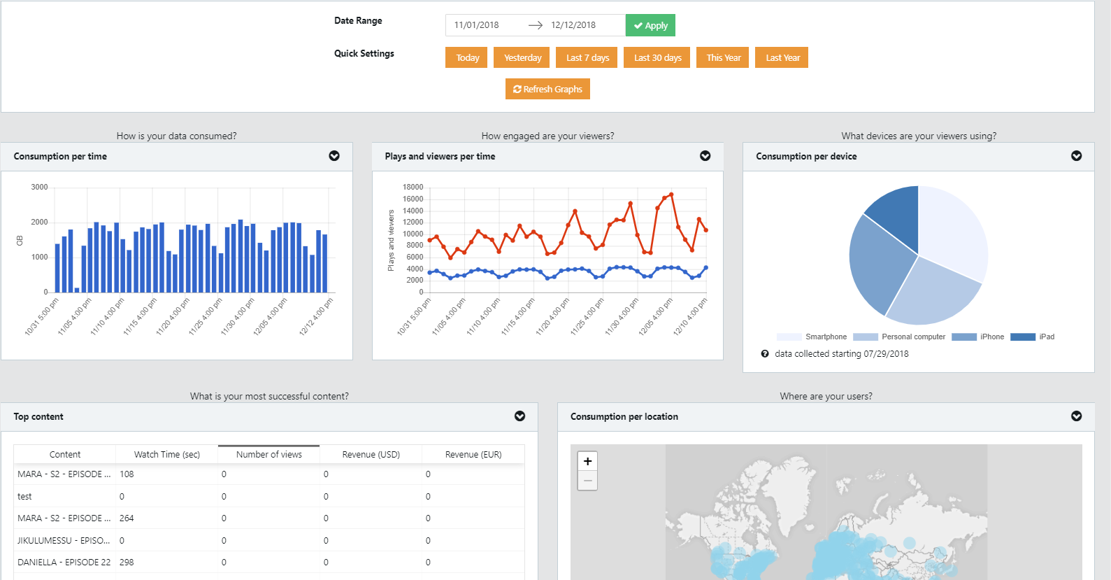 video analytics