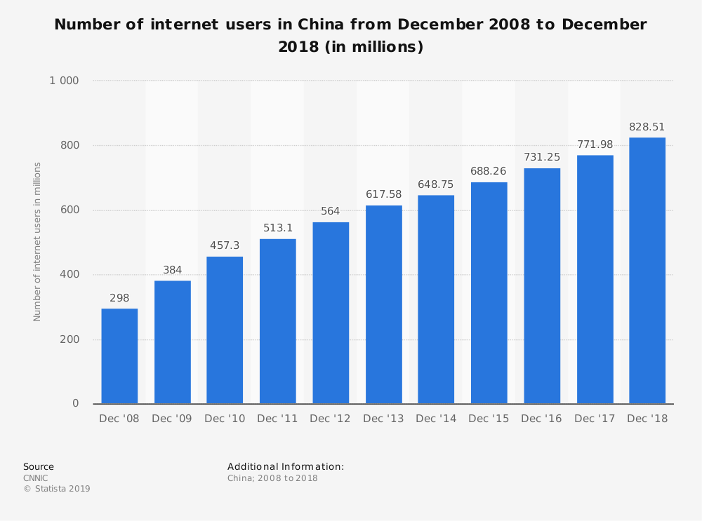 the great chinese firewall