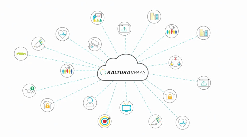 kaltura vpaas plataforma de transmissão em direto