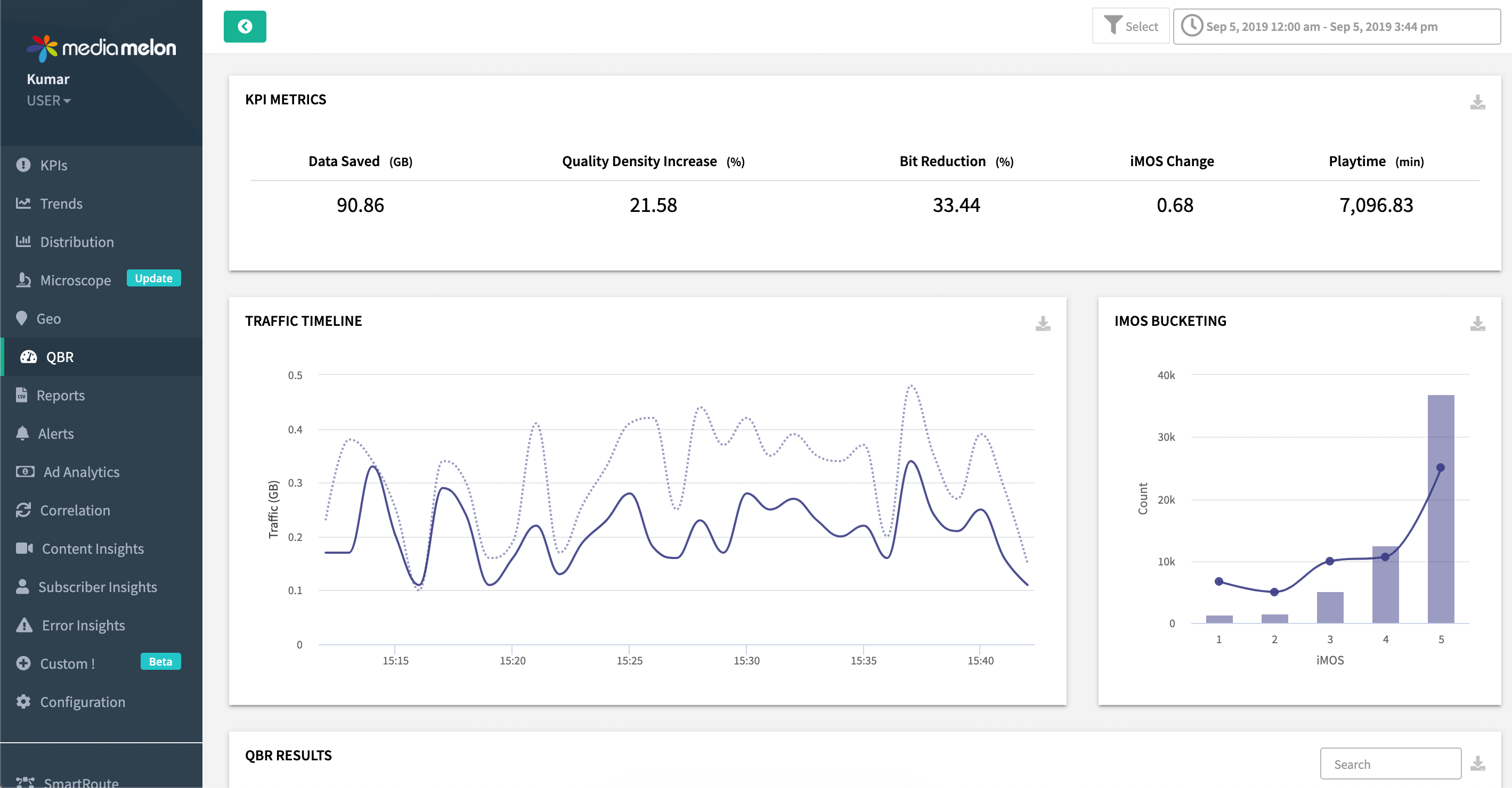 Tableau de bord d'analyse vidéo Media Melon