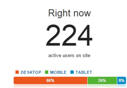 Dacast Google Analytics - Origine des téléspectateurs