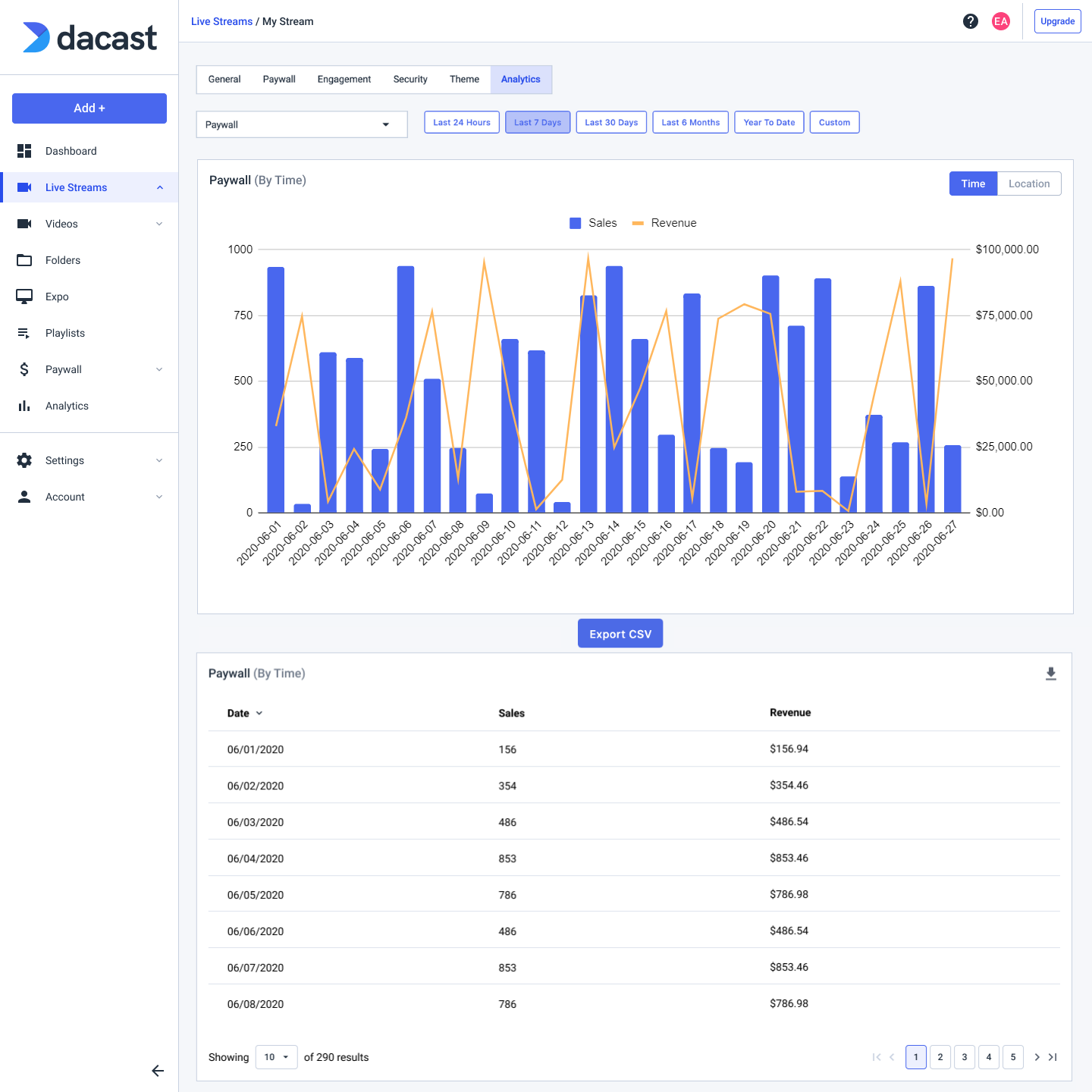 Per contenuti analitici ricavi flussi live