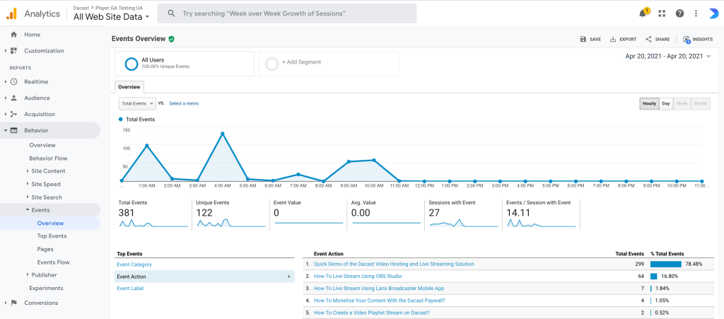 Azione evento Google Analytics