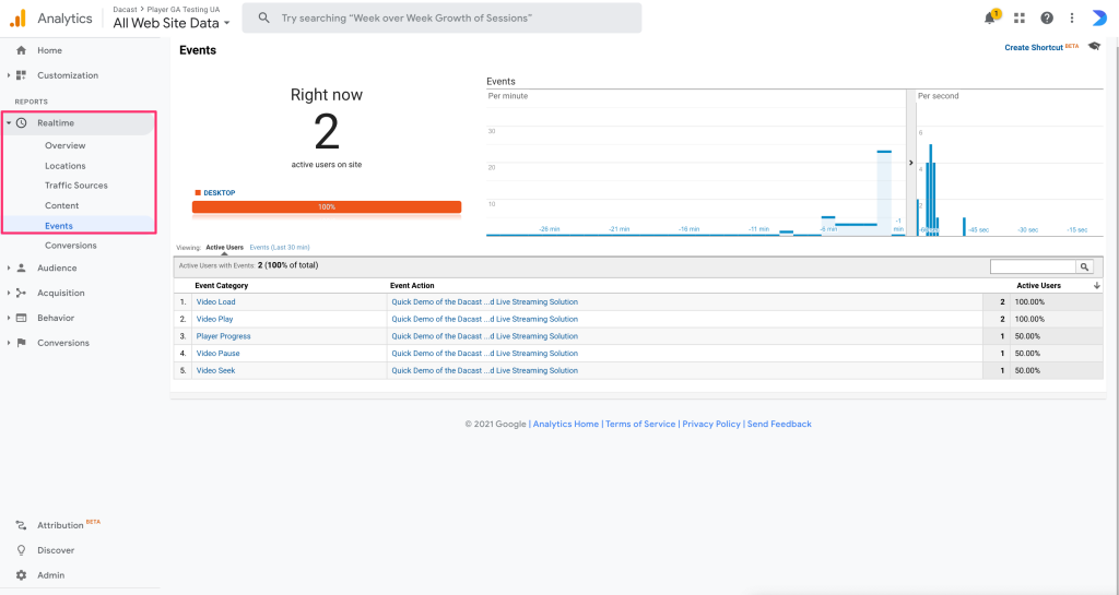 Google Analytics Real Time Events