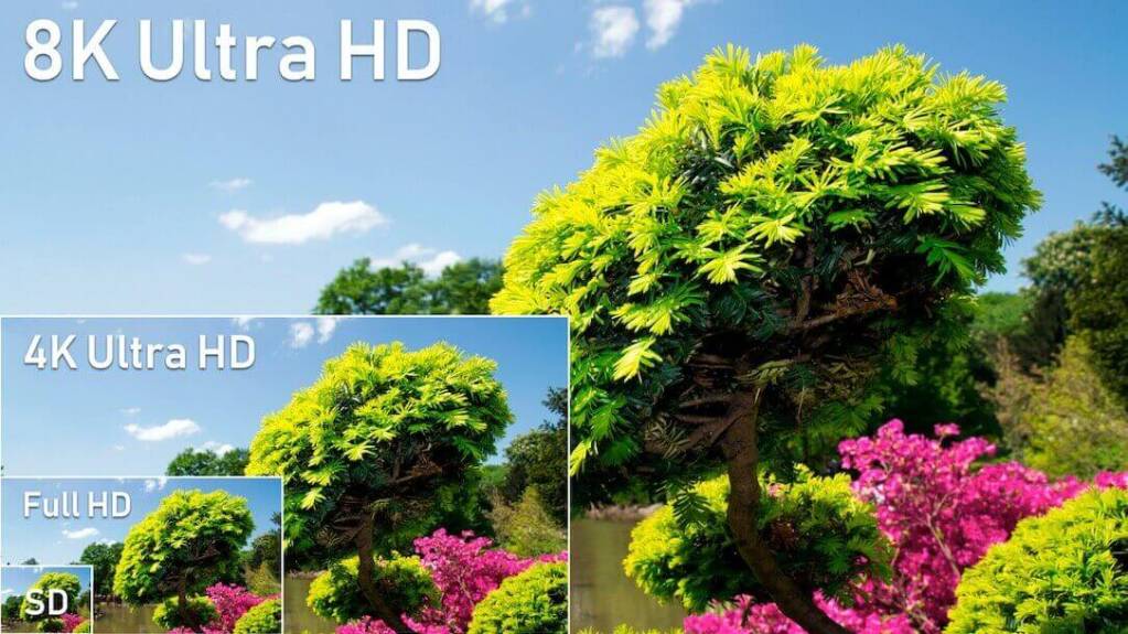 video resolution