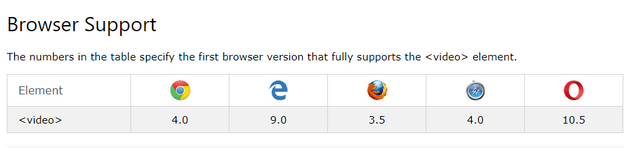 suporte do navegador html5
