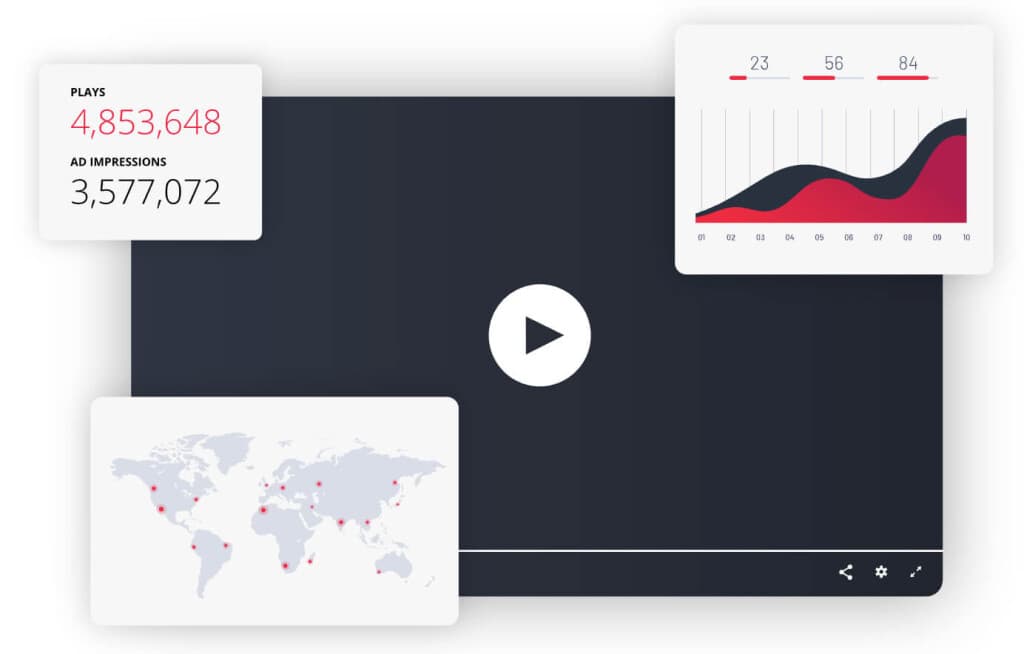 Plate-forme de diffusion en direct JWplayer