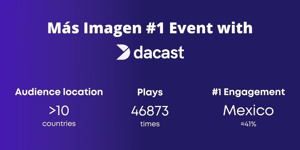 Mas imagen #1 event with Dacast