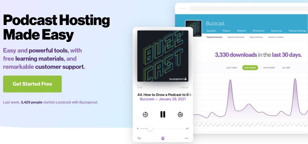 Buzzsprout est l'un des meilleurs logiciels d'enregistrement de podcasts tout-en-un.