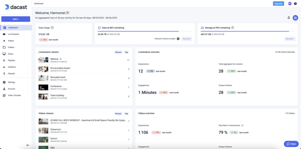 Painel de controlo da plataforma Dacast